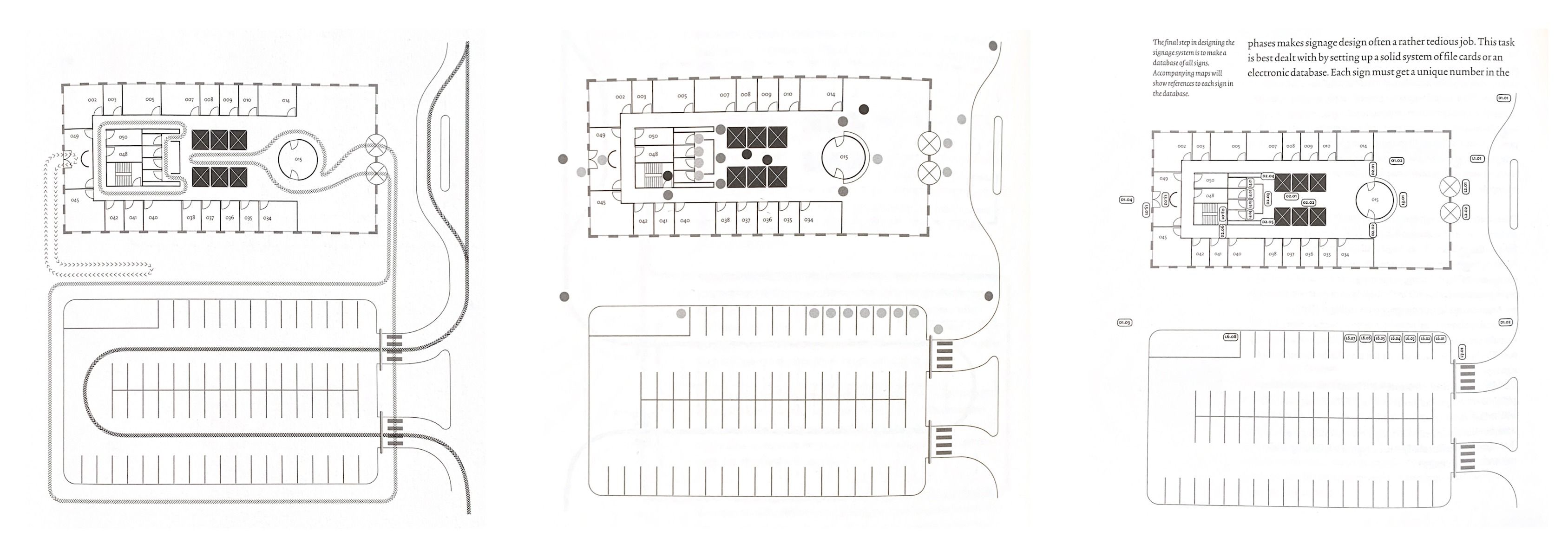 Signage development in three steps. First, circulation patterns for all types of traffic are created. Second, preliminary sign positions are marked on the floor plan. Finally, signs are marked on the plan with their reference codes to the database.